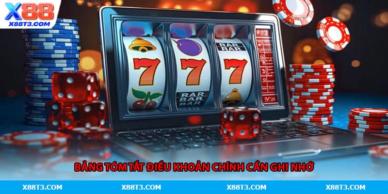 Bảng tóm tắt điều khoản chính cần ghi nhớ